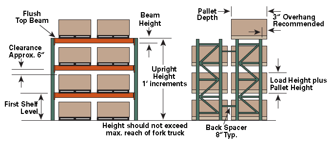 pallet rack stability