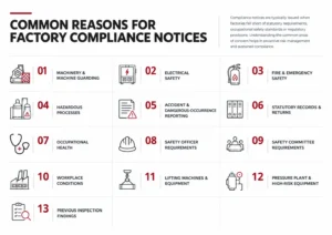 Thirteen common reasons factories receive compliance notices